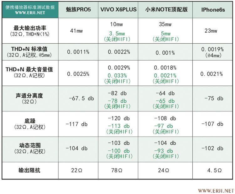 正确看待音响器材的测试数据